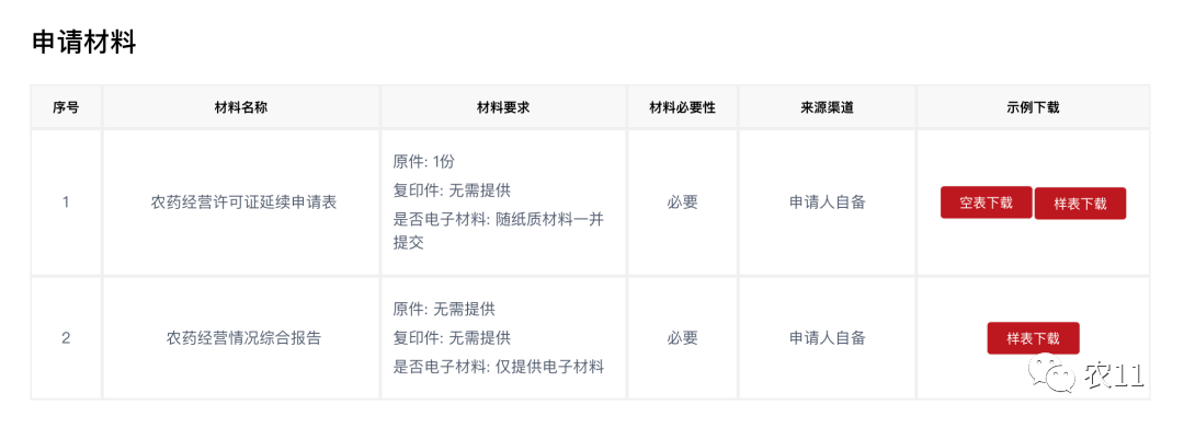 中国农药登记网_农药登记证_农药出口登记实用指南 pdf