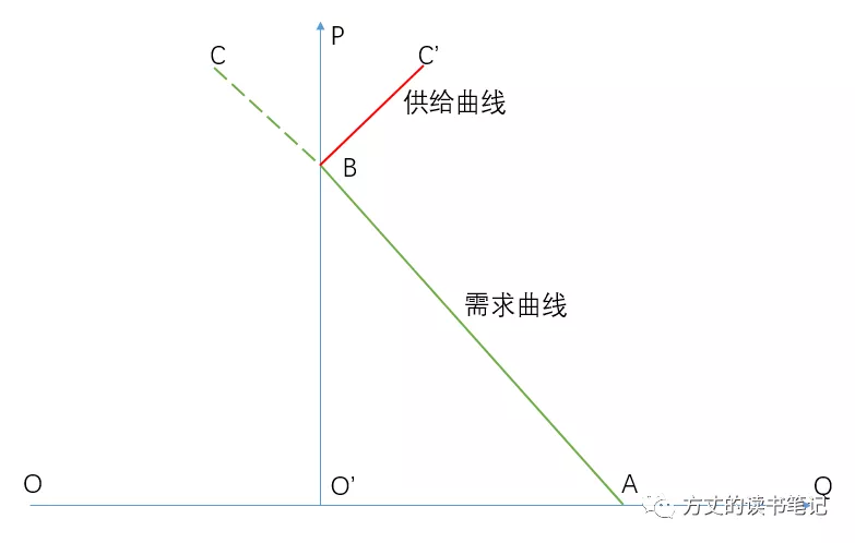 反价格垄断规定_肠衣盐价格垄断_垄断价格是