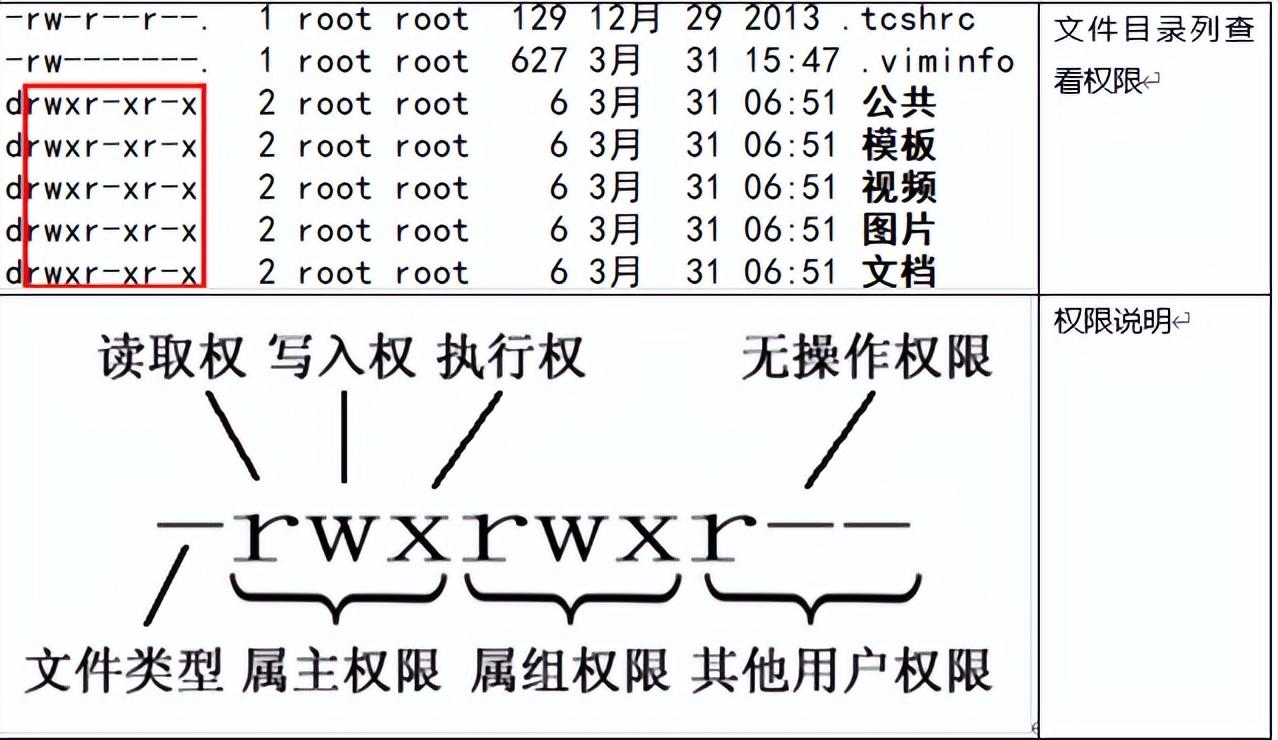 linux查看时间命令_查看linux od 命令源代码_查看linux系统日志命令