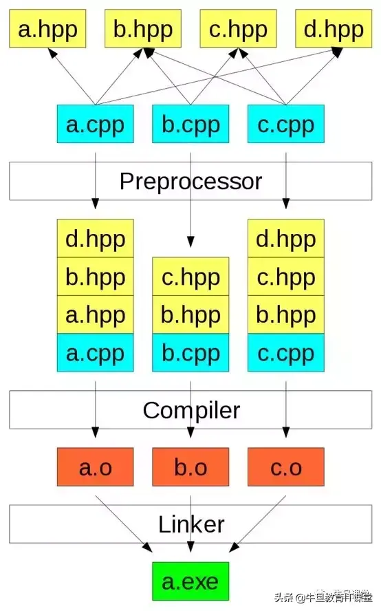 轻水堆 重水堆_python堆和栈的区别_python堆