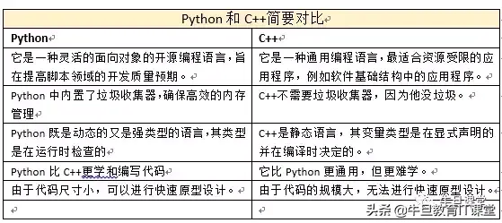 python堆_python堆和栈的区别_轻水堆 重水堆