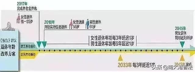 延迟退休方案将出台 最终年龄或锁定65岁_2022年延迟退休年龄表_2022开始延迟退休年龄对照表