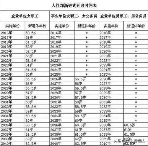 2022年延迟退休年龄表_延迟退休方案将出台 最终年龄或锁定65岁_2022开始延迟退休年龄对照表