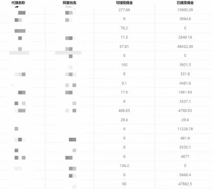 图片[3]-一单收益200+拆解外面卖3980手机号卡推广项目（内含10多种保姆级推广玩法）-起飞项目网