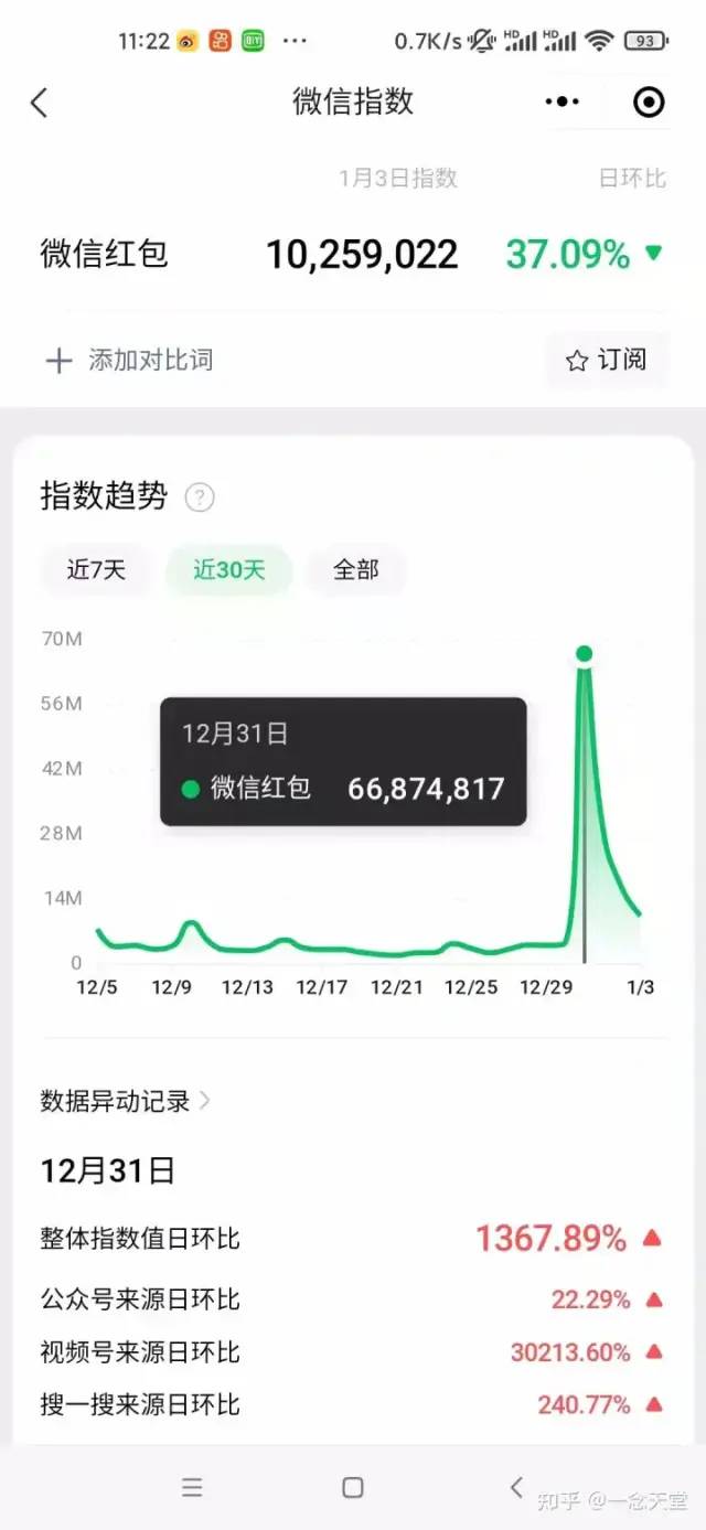 图片[6]-过年风口项目红包封面，拼多多日销300单日利润四位数最新教程！-起飞项目网