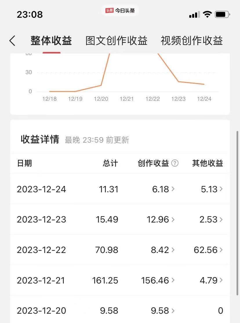 图片[3]-揭秘AI微头条赚钱之道：简单操作，日入200+，让你轻松成为收益达人！-起飞项目网