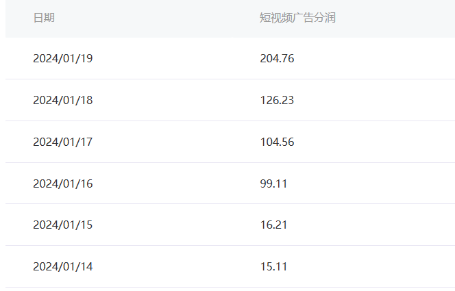 图片[2]-百家最新“冷暴利”玩法，小白轻松月入6000+-起飞项目网