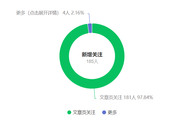 图片[2]-公众号搬运文章，引爆私域流量，收益轻松破万，单日变现四位数-起飞项目网