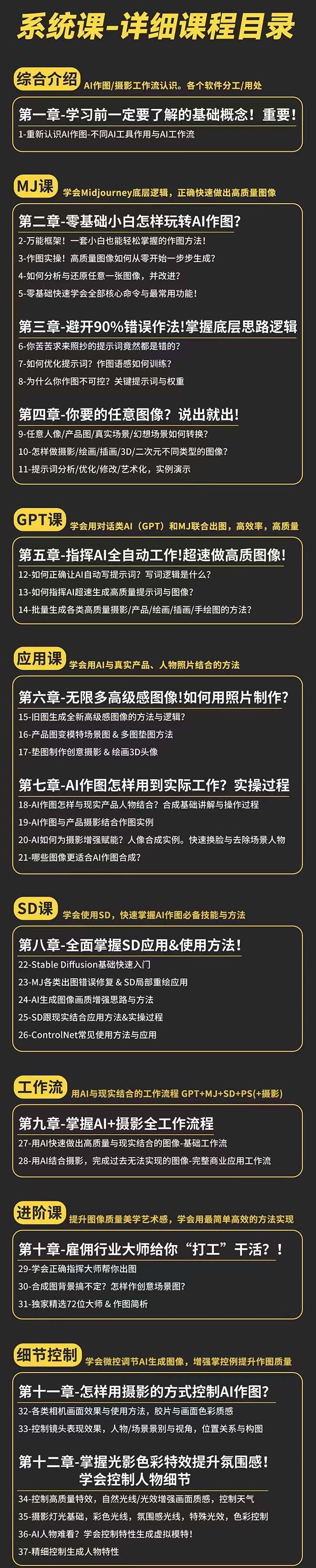 图片[2]-AI作图全能实操班，零基础开始，ai创意、ai摄影、ai置景、ai后期(55节+资料)-起飞项目网